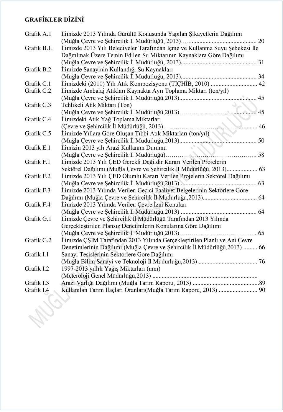 Yılında Gürültü Konusunda Yapılan Şikayetlerin Dağılımı (Muğla Çevre ve Şehircilik İl Müdürlüğü, 2013