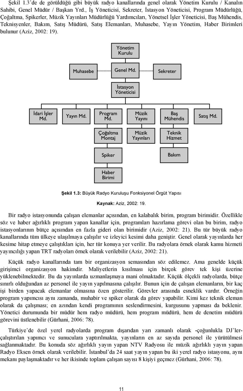 Müdürü, Satış Elemanları, Muhasebe, Yayın Yönetim, Haber Birimleri bulunur (Aziz, 2002: 19). Şekil 1.3: Büyük Radyo Kuruluşu Fonksiyonel Örgüt Yapısı Kaynak: Aziz, 2002: 19.