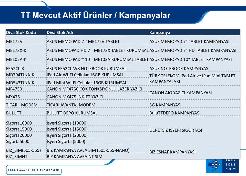 MD794TU/A-K ipad Air WI-FI Cellular 16GB KURUMSAL TÜRK TELEKOM ipad Air ve ipad Mini TABLET MD543TU/A-K ipad Mini WI-FI Cellular 16GB KURUMSAL KAMPANYALARI MF4750 CANON MF4750 ÇOK FONKSİYONLU LAZER