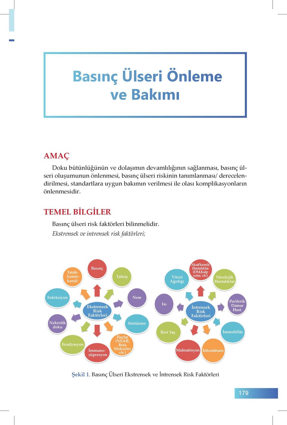 Ekstrensek ve intrensek risk faktörleri; Yatakkatetekanül Basınç Tahriş Vücut Ağırlığı Akut/kronik Hastalıklar (DM,Kalp yetm. vb.