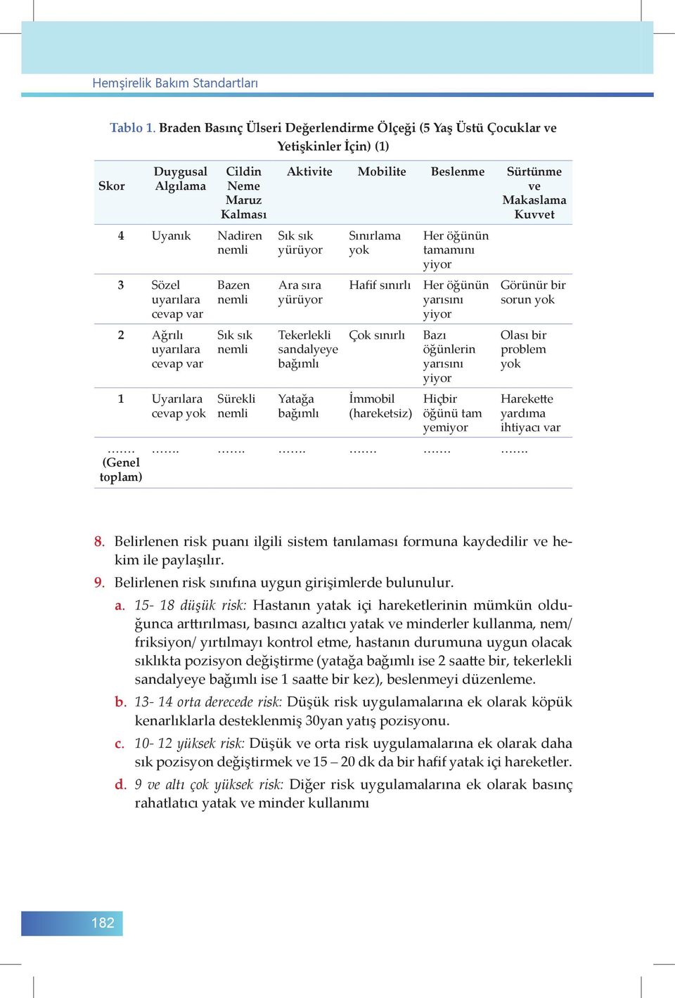 uyarılara cevap var 1 Uyarılara cevap yok.