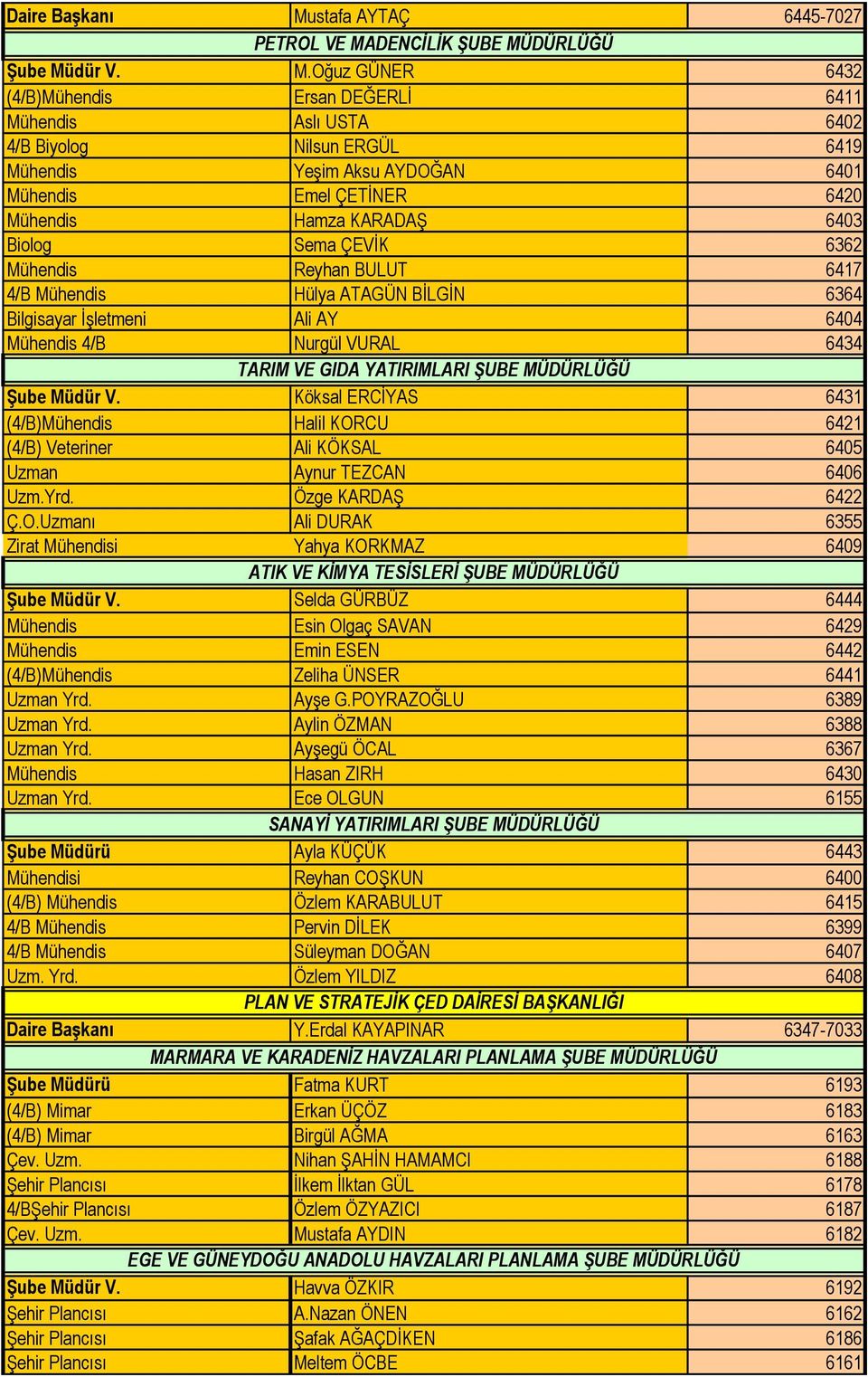 Sema ÇEVİK 6362 Mühendis Reyhan BULUT 6417 4/B Mühendis Hülya ATAGÜN BİLGİN 6364 Bilgisayar İşletmeni Ali AY 6404 Mühendis 4/B Nurgül VURAL 6434 Şube Müdür V.