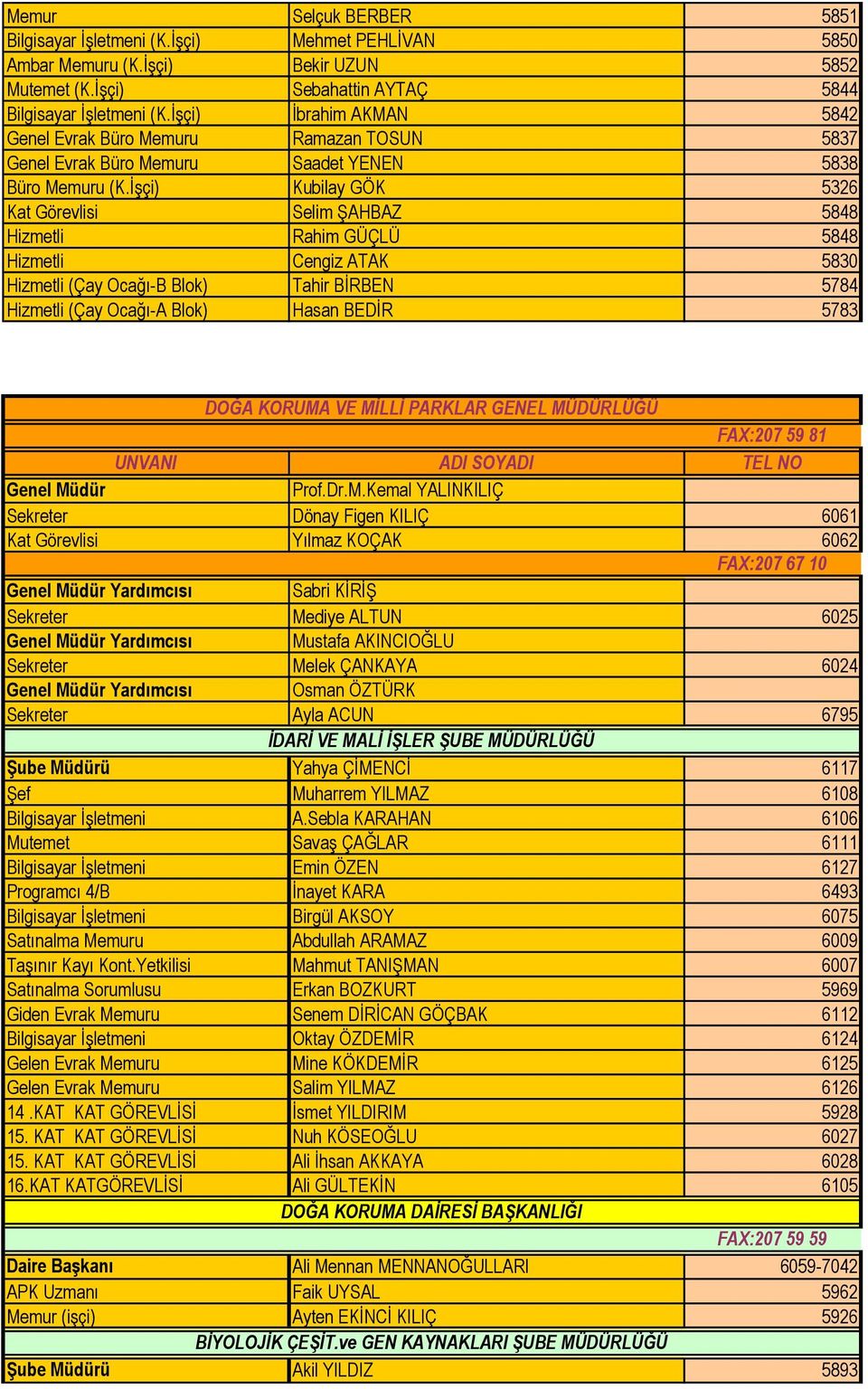 İşçi) Kubilay GÖK 5326 Kat Görevlisi Selim ŞAHBAZ 5848 Hizmetli Rahim GÜÇLÜ 5848 Hizmetli Cengiz ATAK 5830 Hizmetli (Çay Ocağı-B Blok) Tahir BİRBEN 5784 Hizmetli (Çay Ocağı-A Blok) Hasan BEDİR 5783