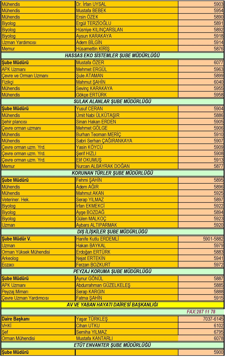 Memur Hüsamettin KİRİŞ 5876 HASSAS EKO SİSTEMLER ŞUBE MÜDÜRLÜĞÜ Mustafa ÖZER 6077 APK Uzmanı Mehmet ERGÜL 5963 Çevre ve Orman Uzmanı Şule ATAMAN 5899 Fizikçi Mahmut ŞAHİN 6040 Mühendis Sevinç