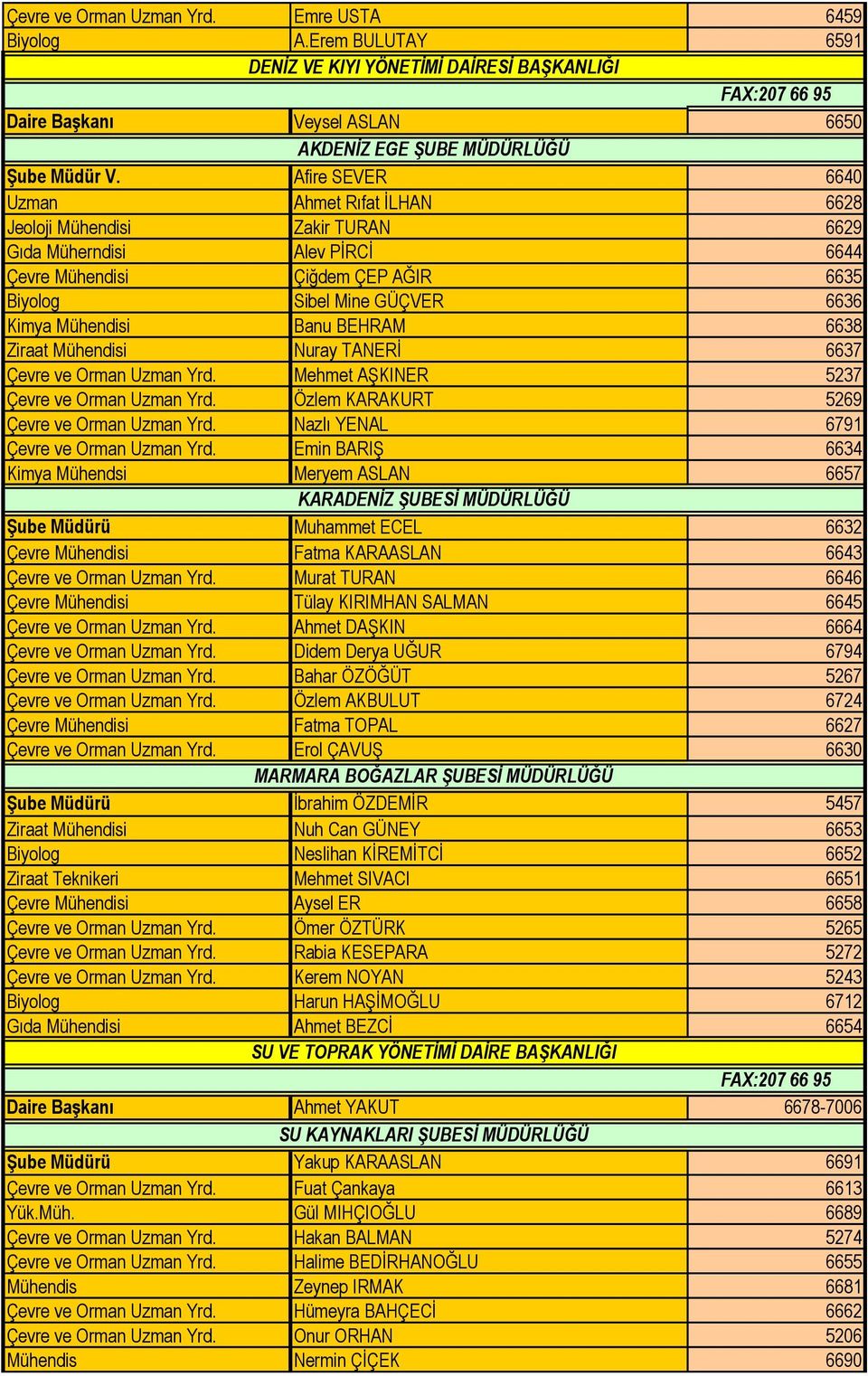 GÜÇVER 6636 Kimya Mühendisi Banu BEHRAM 6638 Ziraat Mühendisi Nuray TANERİ 6637 Çevre ve Orman Uzman Yrd. Mehmet AŞKINER 5237 Çevre ve Orman Uzman Yrd. Özlem KARAKURT 5269 Çevre ve Orman Uzman Yrd.