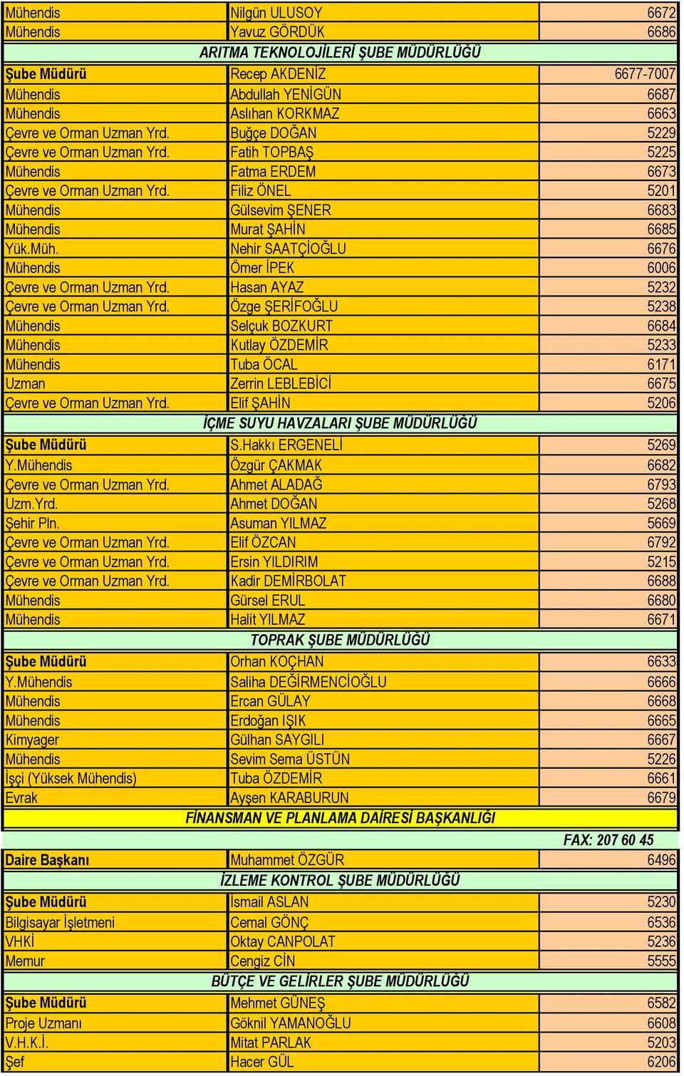 Hasan AYAZ 5232 Çevre ve Orman Uzman Yrd. Özge ŞERİFOĞLU 5238 Mühendis Selçuk BOZKURT 6684 Mühendis Kutlay ÖZDEMİR 5233 Mühendis Tuba ÖCAL 6171 Uzman Zerrin LEBLEBİCİ 6675 Çevre ve Orman Uzman Yrd.