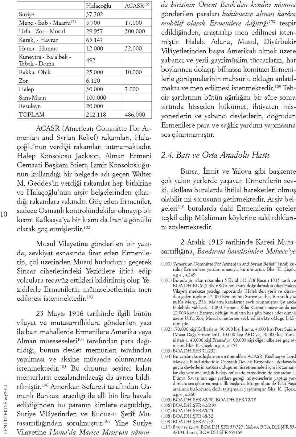 000 ACASR (American Committe For Armenian and Syrian Relief) rakamları, Halaçoğlu nun verdiği rakamları tutmamaktadır.