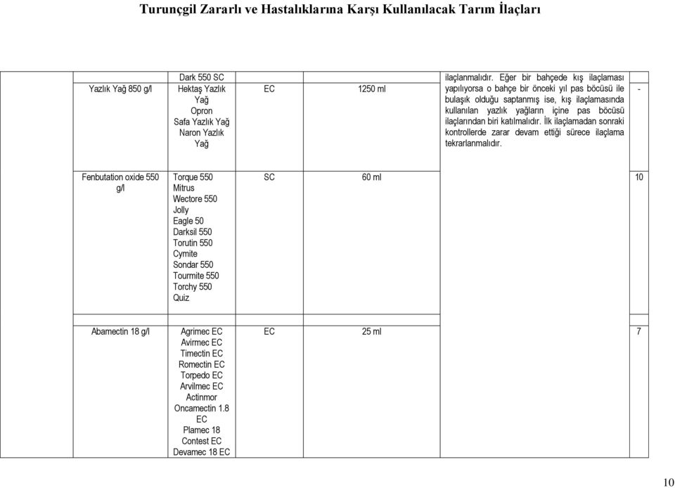 ilaçlarından biri katılmalıdır. İlk ilaçlamadan sonraki kontrollerde zarar devam ettiği sürece ilaçlama tekrarlanmalıdır.