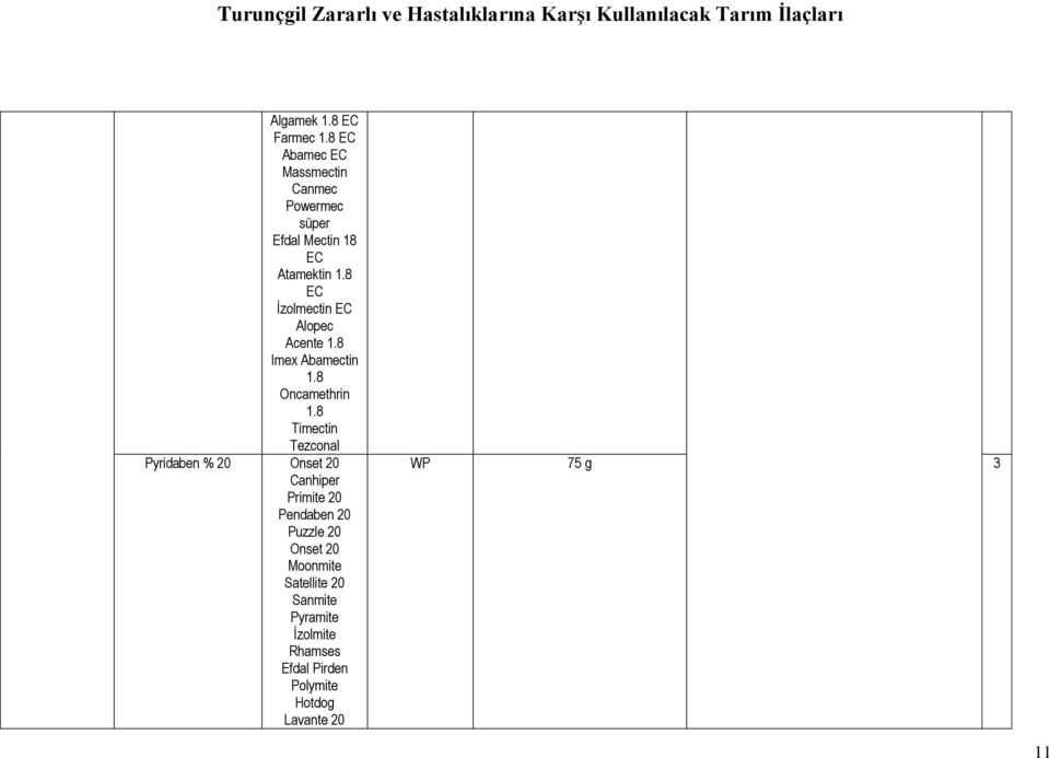 8 EC İzolmectin EC Alopec Acente 1.8 Imex Abamectin 1.8 Oncamethrin 1.