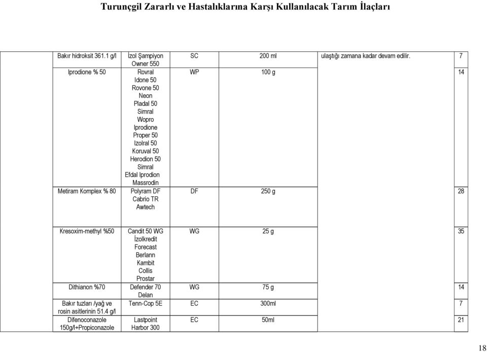 Koruval 50 Herodion 50 Simral Efdal Iprodion Massrodin Polyram DF Cabrio TR Awtech SC 200 ml ulaştığı zamana kadar devam edilir.