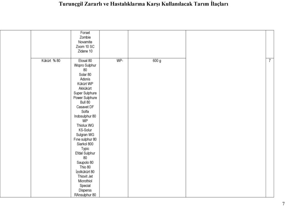 80 WP Thiolux WG KSSolur Sulgran WG Fıne sulphur 80 Siarkol 800 Typic Efdal Sulphur 80