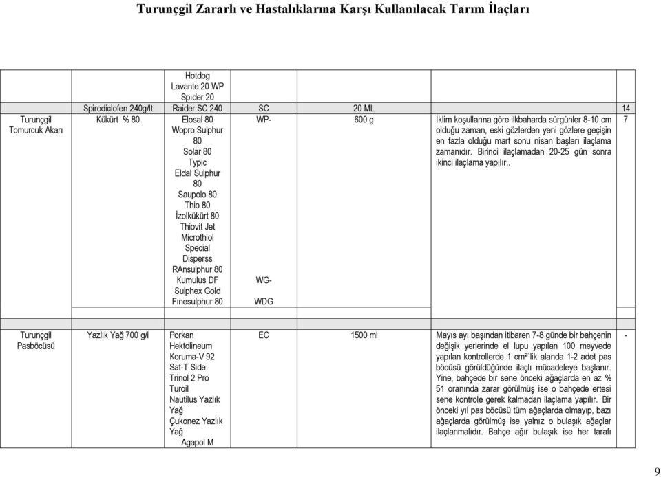 gözlerden yeni gözlere geçişin en fazla olduğu mart sonu nisan başları ilaçlama zamanıdır. Birinci ilaçlamadan 2025 gün sonra ikinci ilaçlama yapılır.