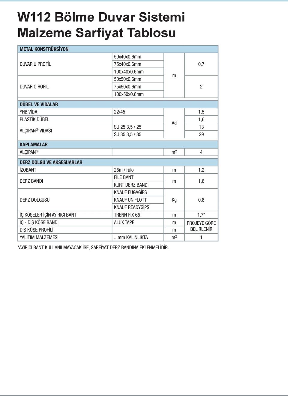 İZOBANT 25m / rulo m 1,2 DERZ BANDI FİLE BANT KURT DERZ BANDI m 1,6 DERZ DOLGUSU KNAUF FUGAGİPS KNAUF UNİFLOTT KNAUF READYGİPS Kg 0,8 İÇ KÖŞELER İÇİN AYIRICI BANT TRENN FIX 65