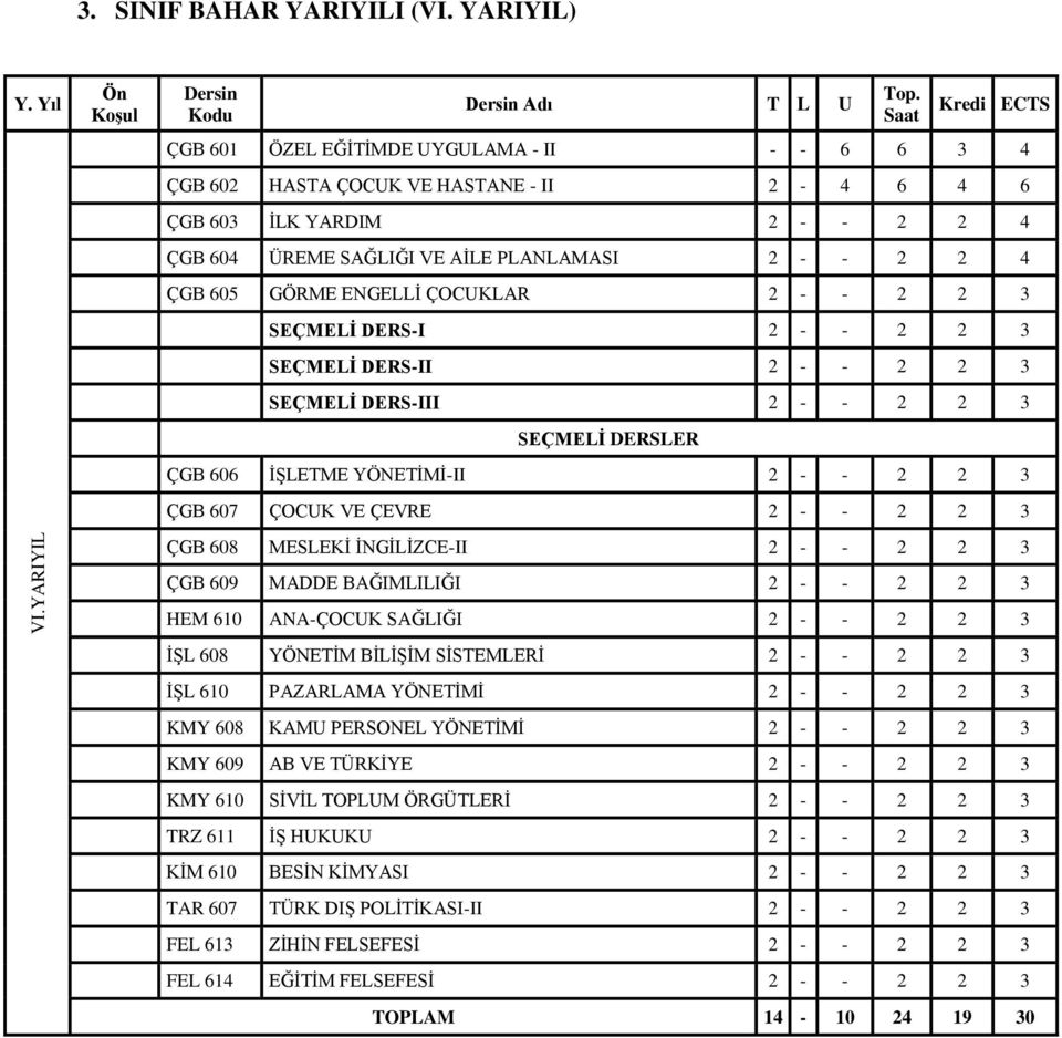 ÇOCUKLAR 2 - - 2 2 3 SEÇMELİ DERS-I 2 - - 2 2 3 SEÇMELİ DERS-II 2 - - 2 2 3 SEÇMELİ DERS-III 2 - - 2 2 3 SEÇMELİ DERSLER ÇGB 606 İŞLETME YÖNETİMİ-II 2 - - 2 2 3 ÇGB 607 ÇOCUK VE ÇEVRE 2 - - 2 2 3 ÇGB