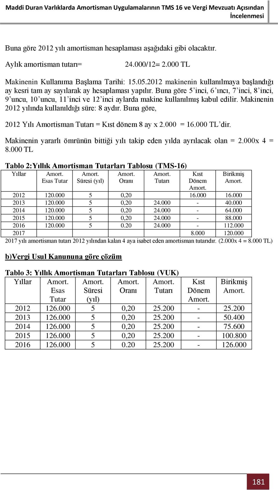 Buna göre 5 inci, 6 ıncı, 7 inci, 8 inci, 9 uncu, 10 uncu, 11 inci ve 12 inci aylarda makine kullanılmış kabul edilir. Makinenin 2012 yılında kullanıldığı süre: 8 aydır.