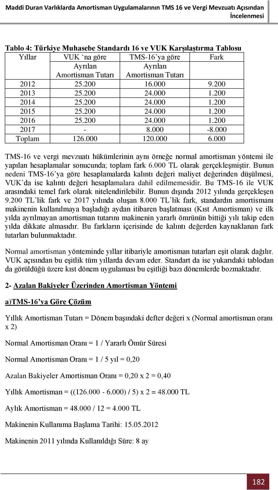 000 TMS-16 ve vergi mevzuatı hükümlerinin aynı örneğe normal amortisman yöntemi ile yapılan hesaplamalar sonucunda; toplam fark 6.000 TL olarak gerçekleşmiştir.