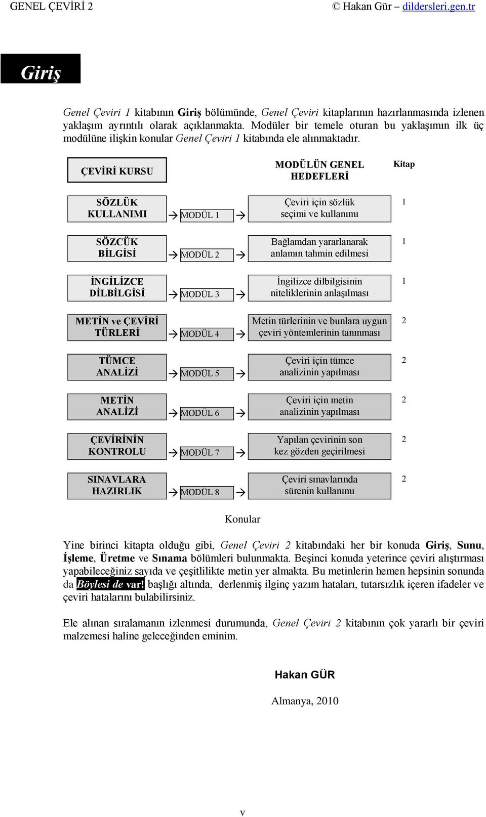 ÇEVİRİ KURSU MODÜLÜN GENEL HEDEFLERİ Kitap SÖZLÜK KULLANIMI MODÜL 1 Çeviri için sözlük seçimi ve kullanımı 1 SÖZCÜK BİLGİSİ MODÜL 2 Bağlamdan yararlanarak anlamın tahmin edilmesi 1 İNGİLİZCE