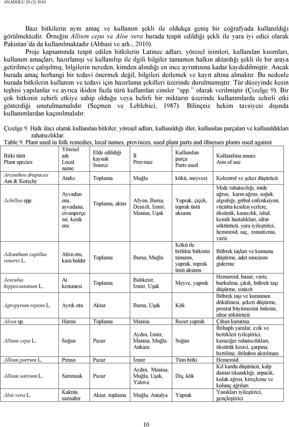 Proje kapsamında tespit edilen bitkilerin Latince adları, yöresel isimleri, kullanılan kısımları, kullanım amaçları, hazırlanışı ve kullanılışı ile ilgili bilgiler tamamen halkın dığı şekli ile bir