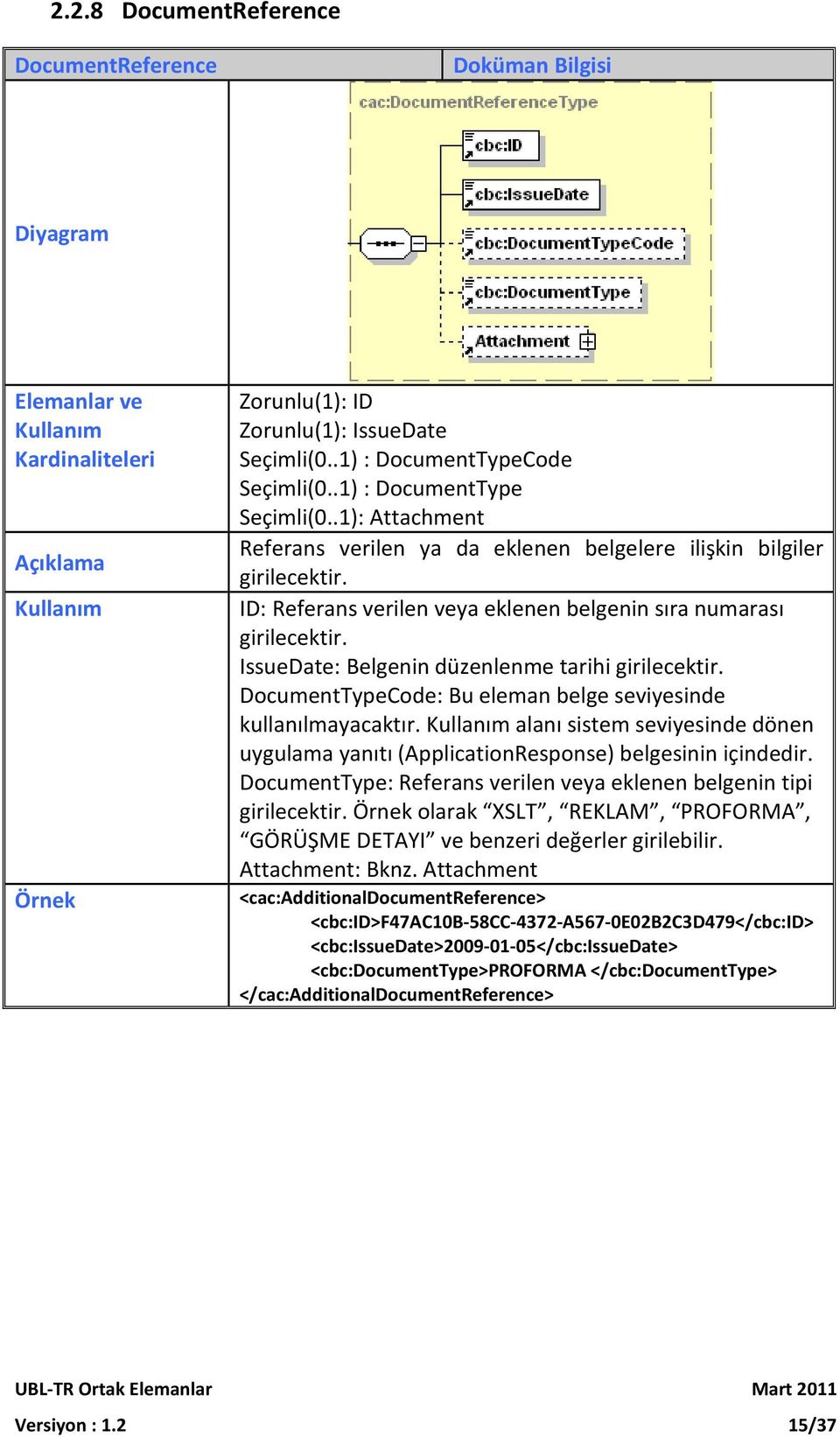 IssueDate: Belgenin düzenlenme tarihi girilecektir. DocumentTypeCode: Bu eleman belge seviyesinde kullanılmayacaktır.