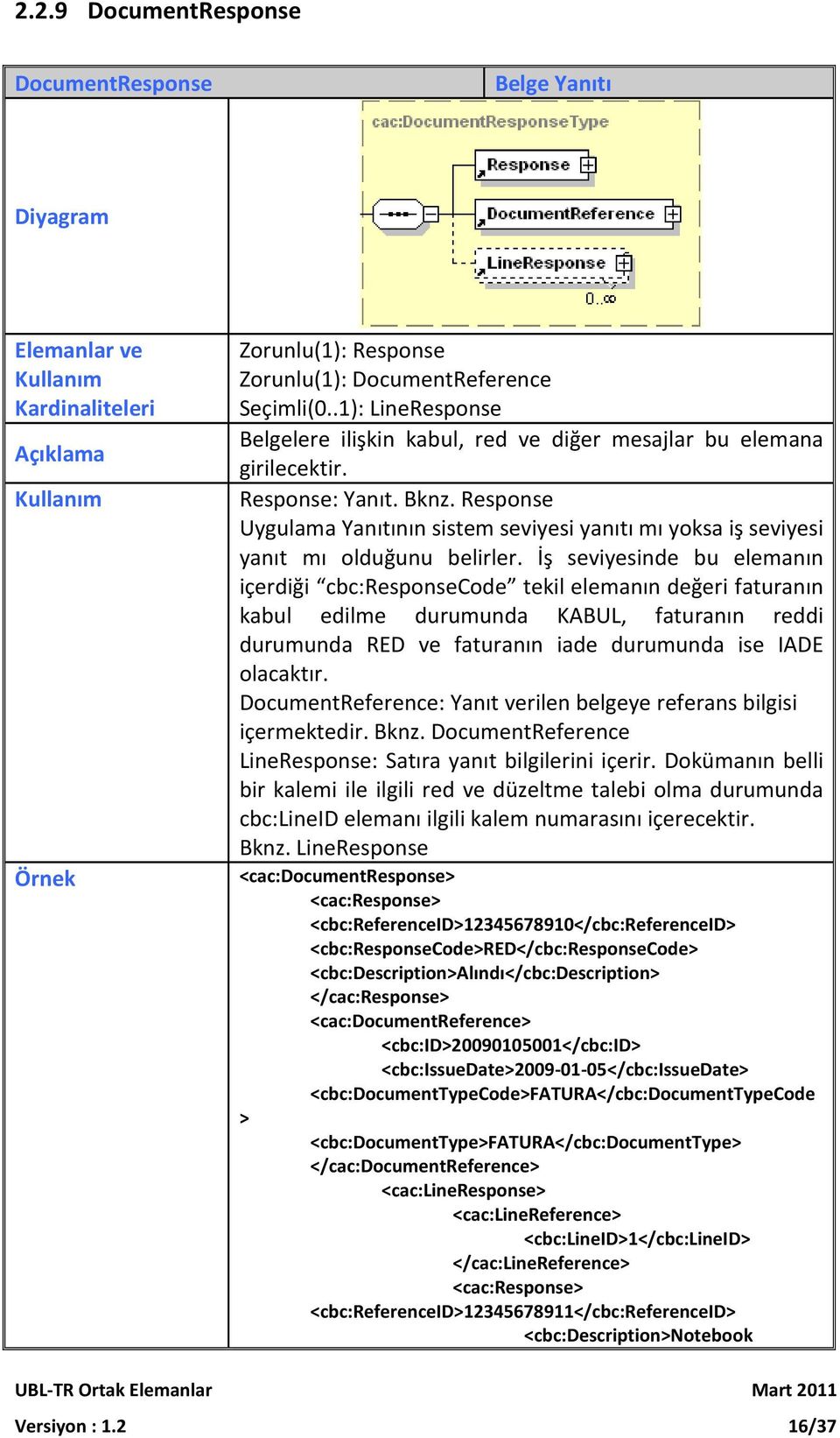 Response Uygulama Yanıtının sistem seviyesi yanıtı mı yoksa iş seviyesi yanıt mı olduğunu belirler.