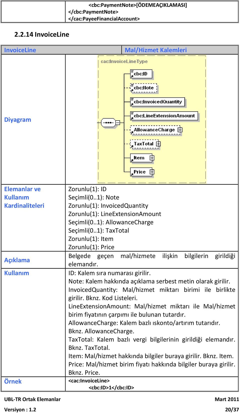 .1): TaxTotal Zorunlu(1): Item Zorunlu(1): Price Belgede geçen mal/hizmete ilişkin bilgilerin girildiği elemandır. ID: Kalem sıra numarası girilir.