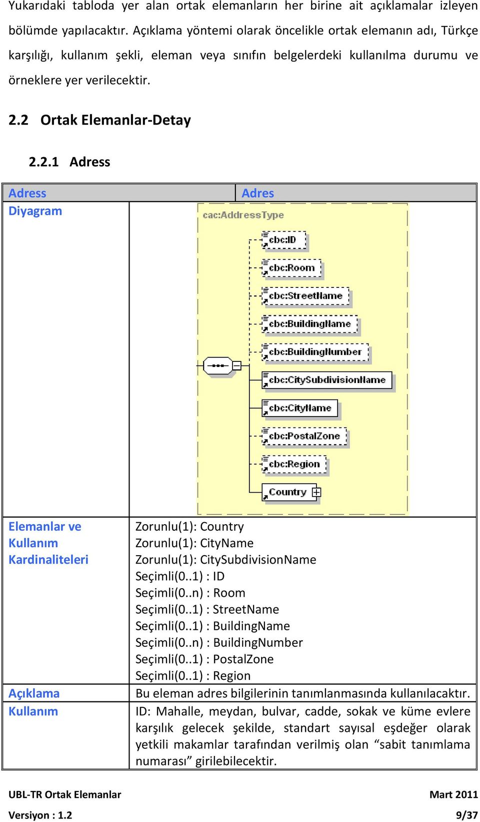2 Ortak Elemanlar-Detay 2.2.1 Adress Adress Adres Zorunlu(1): Country Zorunlu(1): CityName Zorunlu(1): CitySubdivisionName Seçimli(0..1) : ID Seçimli(0..n) : Room Seçimli(0..1) : StreetName Seçimli(0.