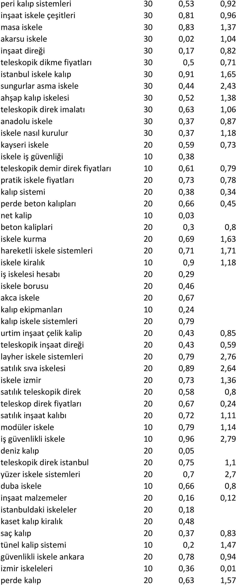 kayseri iskele 20 0,59 0,73 iskele iş güvenliği 10 0,38 teleskopik demir direk fiyatları 10 0,61 0,79 pratik iskele fiyatları 20 0,73 0,78 kalıp sistemi 20 0,38 0,34 perde beton kalıpları 20 0,66