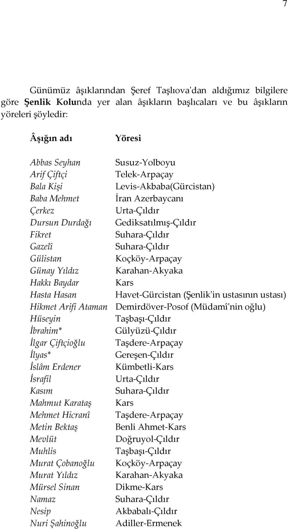 Koçköy-Arpaçay Günay Yıldız Karahan-Akyaka Hakkı Baydar Kars Hasta Hasan Havet-Gürcistan (Şenlik'in ustasının ustası) Hikmet Arifi Ataman Demirdöver-Posof (Müdamî'nin oğlu) Hüseyin Taşbaşı-Çıldır