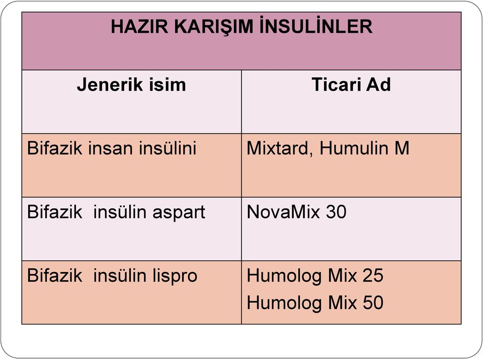 Humulin M Bifazik insülin aspart NovaMix 30