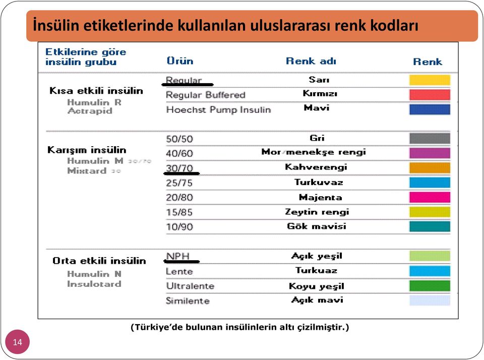 kodları 14 (Türkiye de