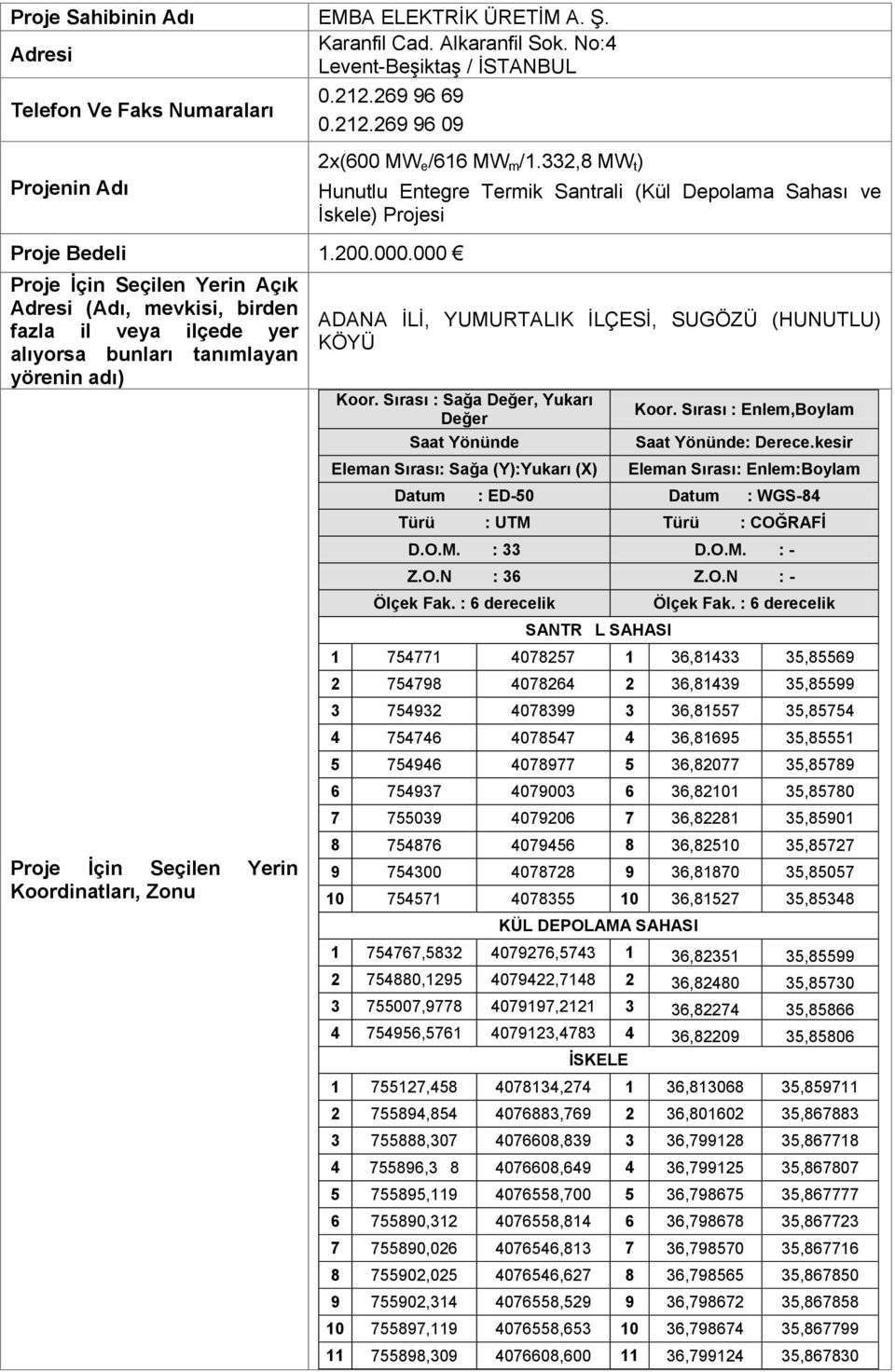 000 Proje İçin Seçilen Yerin Açık Adresi (Adı, mevkisi, birden fazla il veya ilçede yer alıyorsa bunları tanımlayan yörenin adı) Proje İçin Seçilen Yerin Koordinatları, Zonu 2x(600 MW e /616 MW m /1.