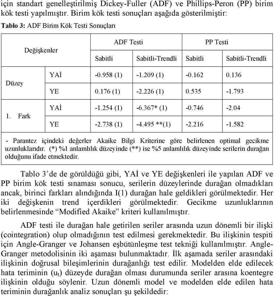 209 (1) -0.162 0.136 YE 0.176 (1) -2.226 (1) 0.535-1.793 YAİ -1.254 (1) -6.367* (1) -0.746-2.04 YE -2.738 (1) -4.495 **(1) -2.216-1.