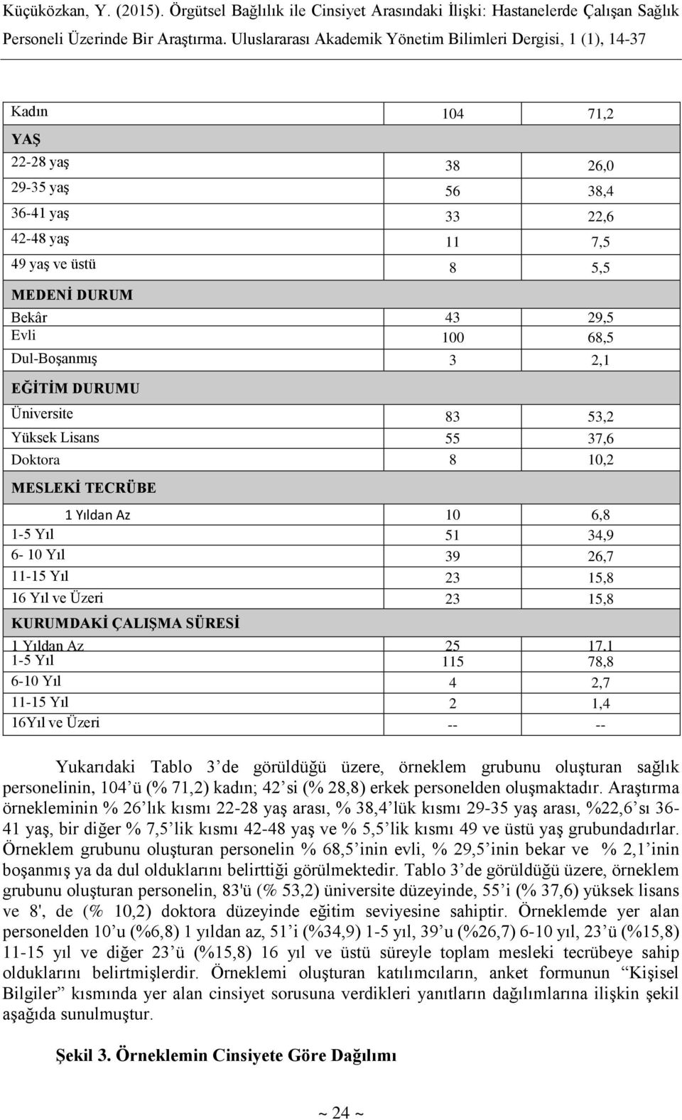 1-5 Yıl 115 78,8 6-10 Yıl 4 2,7 11-15 Yıl 2 1,4 16Yıl ve Üzeri -- -- Yukarıdaki Tablo 3 de görüldüğü üzere, örneklem grubunu oluşturan sağlık personelinin, 104 ü (% 71,2) kadın; 42 si (% 28,8) erkek