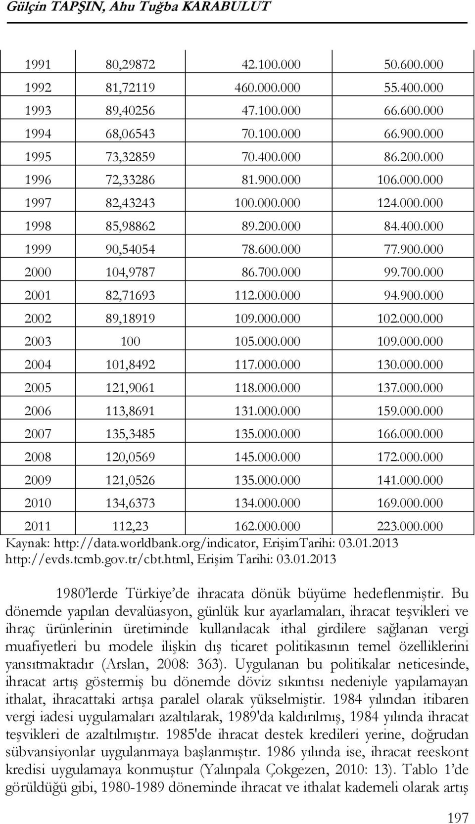 000 99.700.000 2001 82,71693 112.000.000 94.900.000 2002 89,18919 109.000.000 102.000.000 2003 100 105.000.000 109.000.000 2004 101,8492 117.000.000 130.000.000 2005 121,9061 118.000.000 137.000.000 2006 113,8691 131.