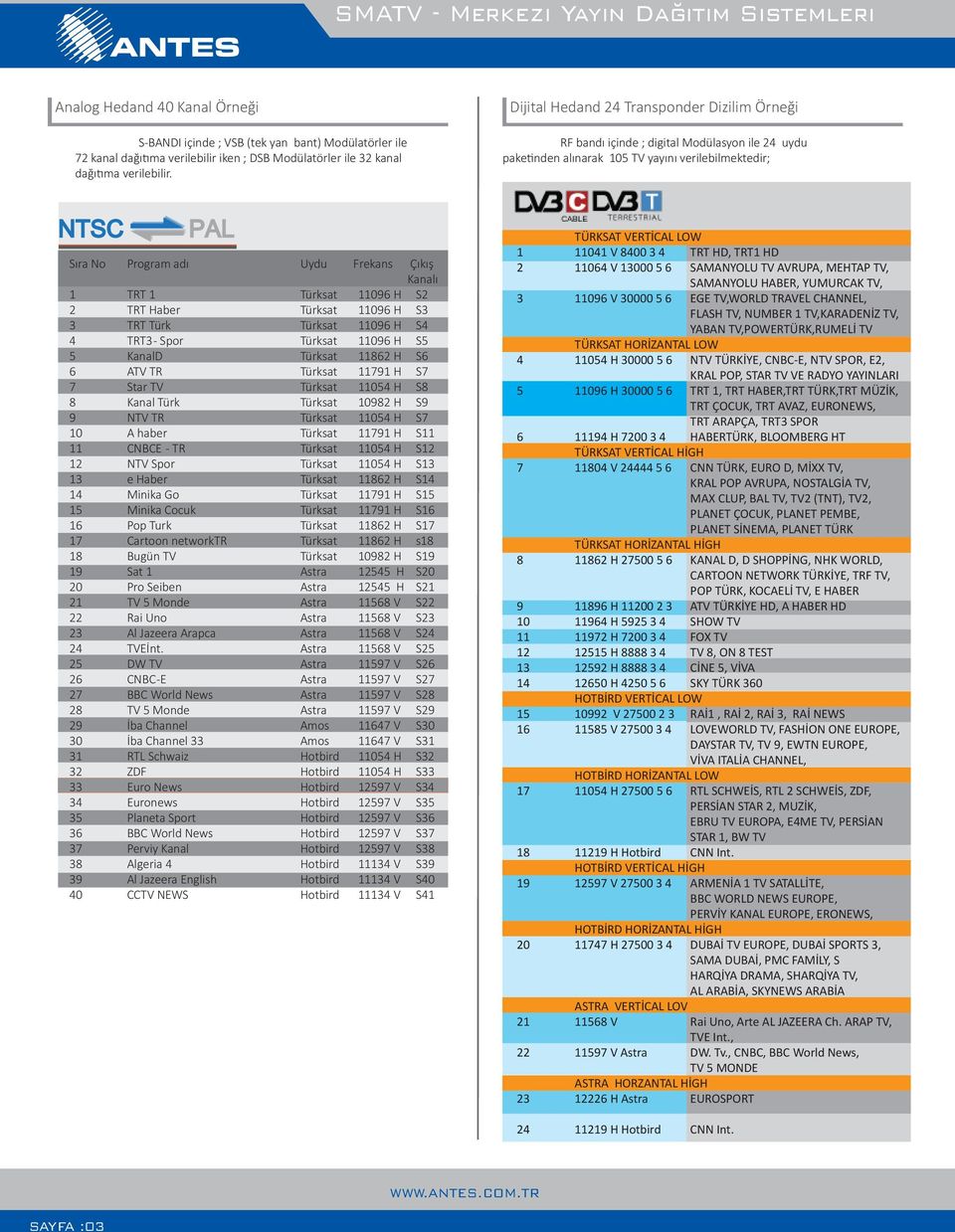 Dijital Hedand 24 Transponder Dizilim Örneği RF bandı içinde ; digital Modülasyon ile 24 uydu paketinden alınarak 105 TV yayını verilebilmektedir; NTSC PAL Sıra No Program adı Uydu Frekans Çıkış