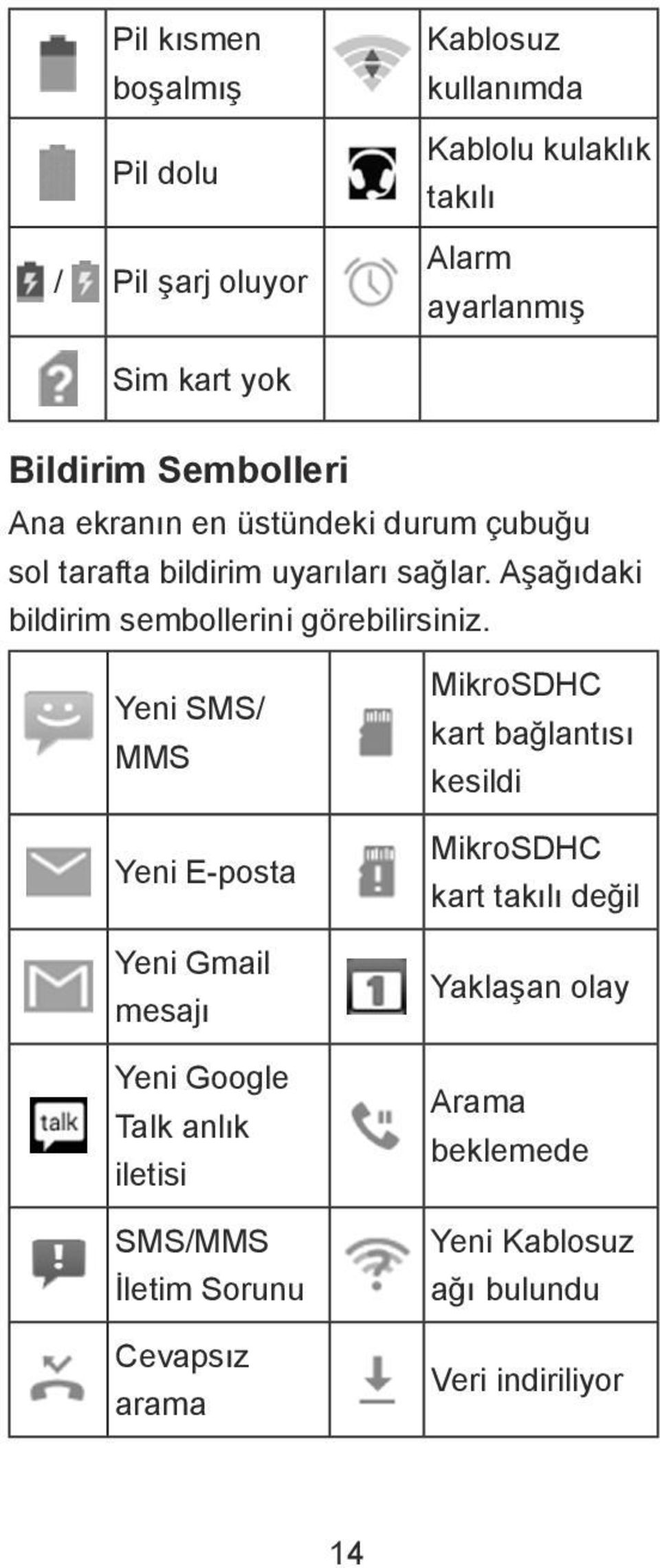 Aşağıdaki bildirim sembollerini görebilirsiniz.