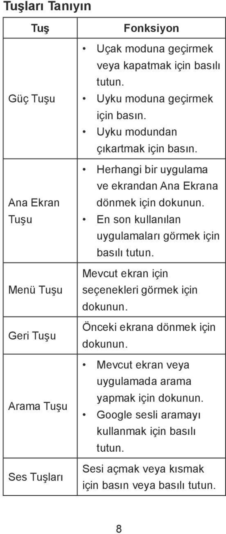 En son kullanılan uygulamaları görmek için basılı tutun. Mevcut ekran için seçenekleri görmek için dokunun. Önceki ekrana dönmek için dokunun.