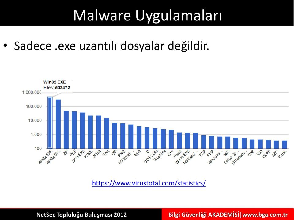 exe uzantılı dosyalar