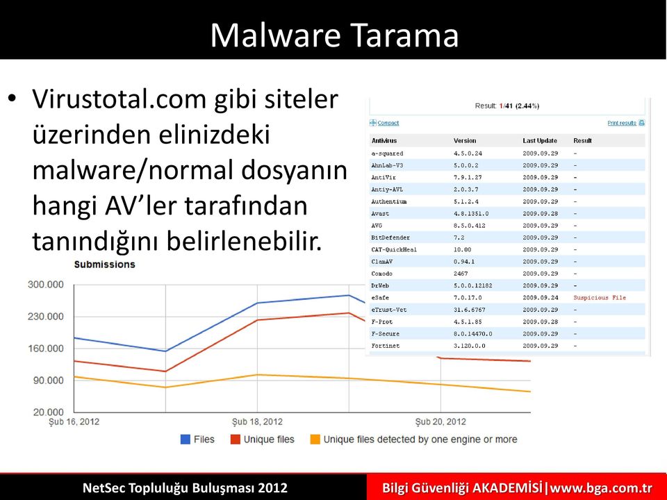 elinizdeki malware/normal dosyanın