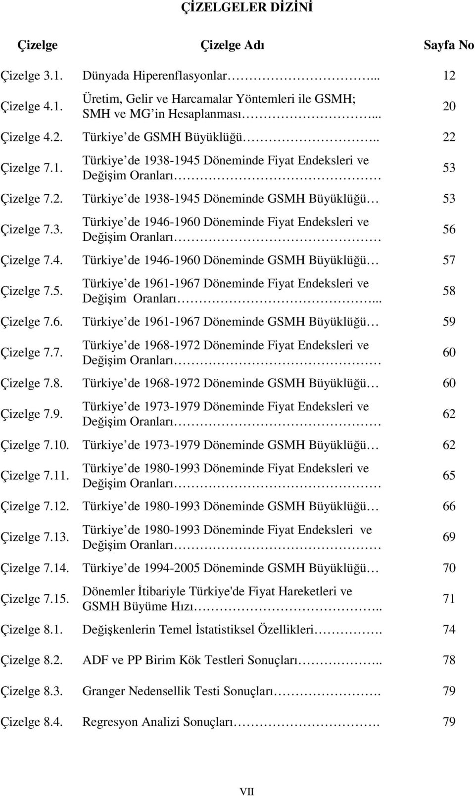 4. Türkiye de 1946-1960 Döneminde GSMH Büyüklüğü 57 Çizelge 7.5. Türkiye de 1961-1967 Döneminde Fiyat Endeksleri ve Değişim Oranları... Çizelge 7.6. Türkiye de 1961-1967 Döneminde GSMH Büyüklüğü 59 Çizelge 7.