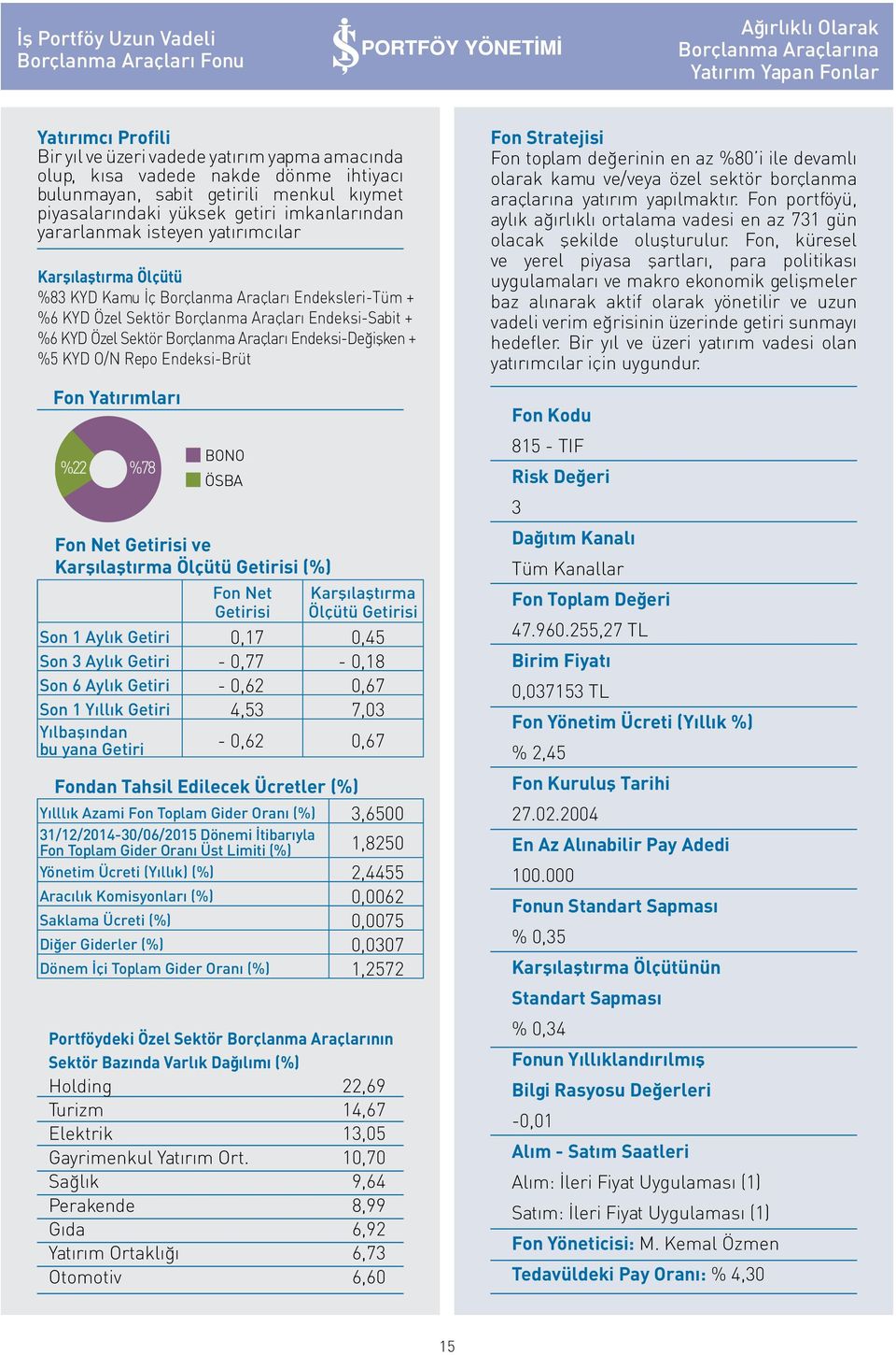 Araçları Endeksi-Sabit + %6 KYD Özel Sektör Borçlanma Araçları Endeksi-Değişken + %5 KYD O/N Repo Endeksi-Brüt ve (%) Ölçütü Son 1 Aylık Getiri 0,17 0,45 Son 3 Aylık Getiri - 0,77-0,18 Son 6 Aylık