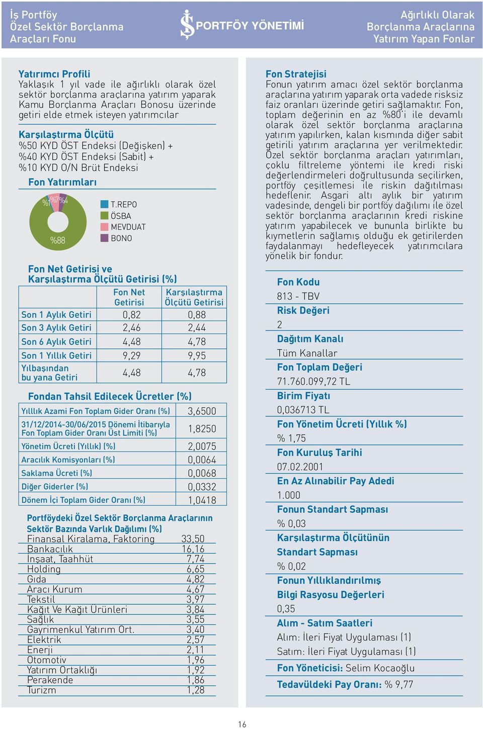 0,82 0,88 Son 3 Aylık Getiri 2,46 2,44 Son 6 Aylık Getiri 4,48 4,78 Son 1 Yıllık Getiri 9,29 9,95 bu yana Getiri 4,48 4,78 Yılllık Azami Fon Toplam Gider Oranı (%) 3,6500 31/12/2014-30/06/2015 Dönemi