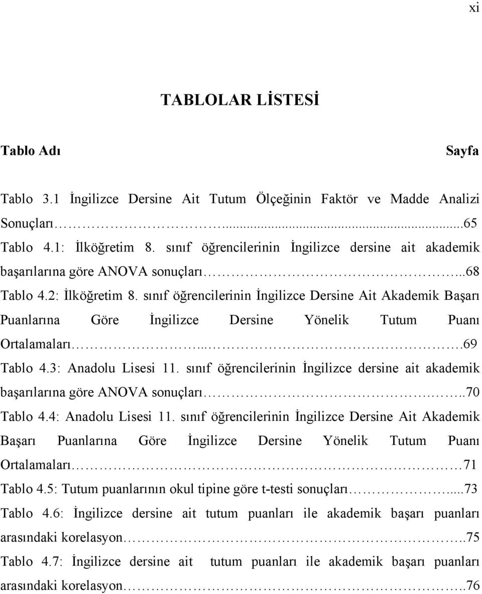 sınıf öğrencilerinin İngilizce Dersine Ait Akademik Başarı Puanlarına Göre İngilizce Dersine Yönelik Tutum Puanı Ortalamaları....69 Tablo 4.3: Anadolu Lisesi 11.