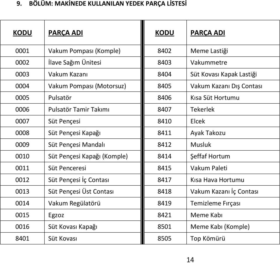 Pençesi Kapağı 8411 Ayak Takozu 0009 Süt Pençesi Mandalı 8412 Musluk 0010 Süt Pençesi Kapağı (Komple) 8414 Şeffaf Hortum 0011 Süt Penceresi 8415 Vakum Paleti 0012 Süt Pençesi İç Contası 8417 Kısa