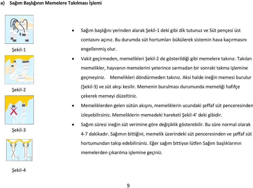 Takılan memelikler, hayvanın memelerini yeterince sarmadan bir sonraki takma işlemine geçmeyiniz. Memelikleri döndürmeden takınız. Aksi halde ineğin memesi burulur (Şekil-3) ve süt akışı kesilir.