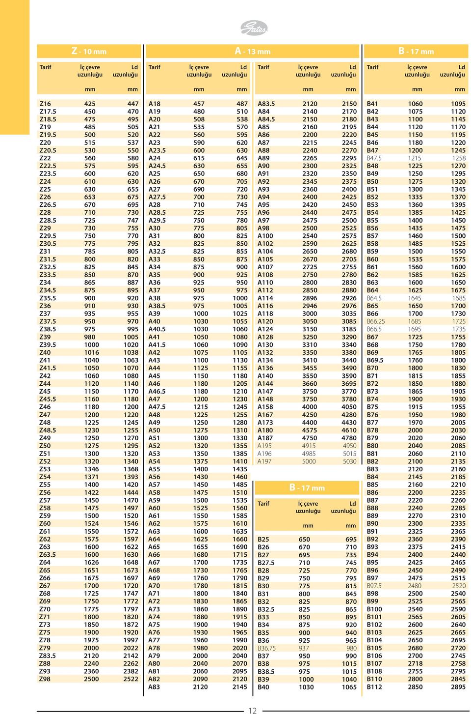 5 875 895 Z35.5 900 920 Z36 910 930 Z37 935 955 Z37.5 950 970 Z38.5 975 995 Z39 980 1005 Z39.5 1000 1020 Z40 1016 1038 Z41 1040 1063 Z41.5 1050 1070 Z42 1060 1080 Z44 1120 1140 Z45 1150 1170 Z45.