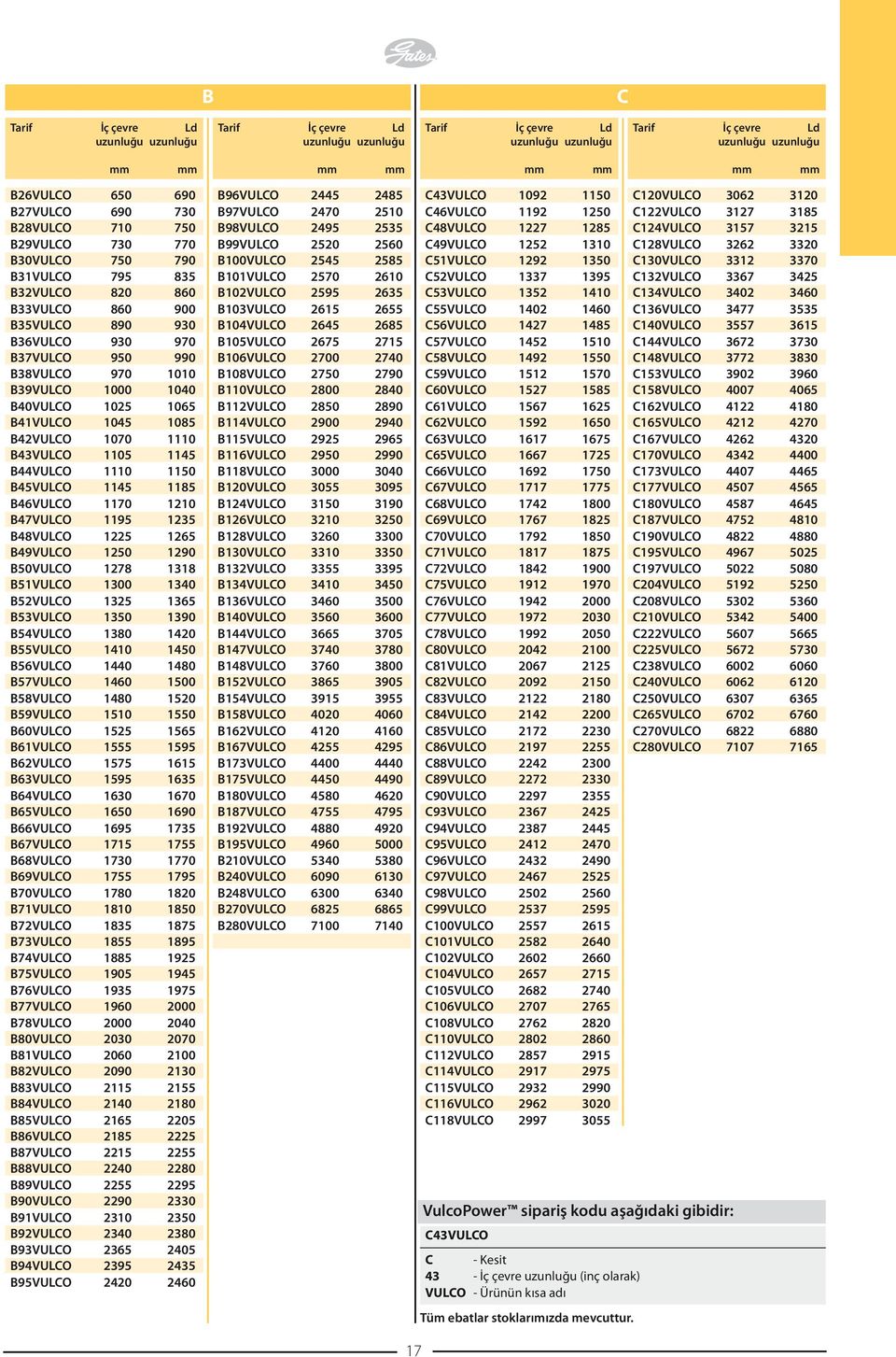 B46VULCO 1170 1210 B47VULCO 1195 1235 B48VULCO 1225 1265 B49VULCO 1250 1290 B50VULCO 1278 1318 B51VULCO 1300 1340 B52VULCO 1325 1365 B53VULCO 1350 1390 B54VULCO 1380 1420 B55VULCO 1410 1450 B56VULCO