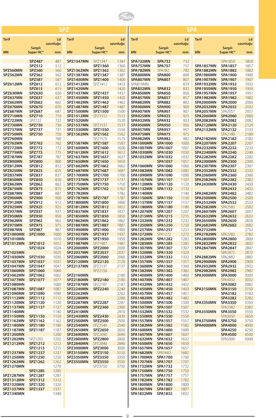 750 SPZ760MN 760 SPZ762MN SPZ762 762 SPZ772MN SPZ772 772 SPZ775MN SPZ775 775 SPZ787MN SPZ787 787 SPZ800MN SPZ800 800 SPZ812MN SPZ812 812 SPZ825MN SPZ825 825 SPZ837MN SPZ837 837 SPZ850MN SPZ850 850