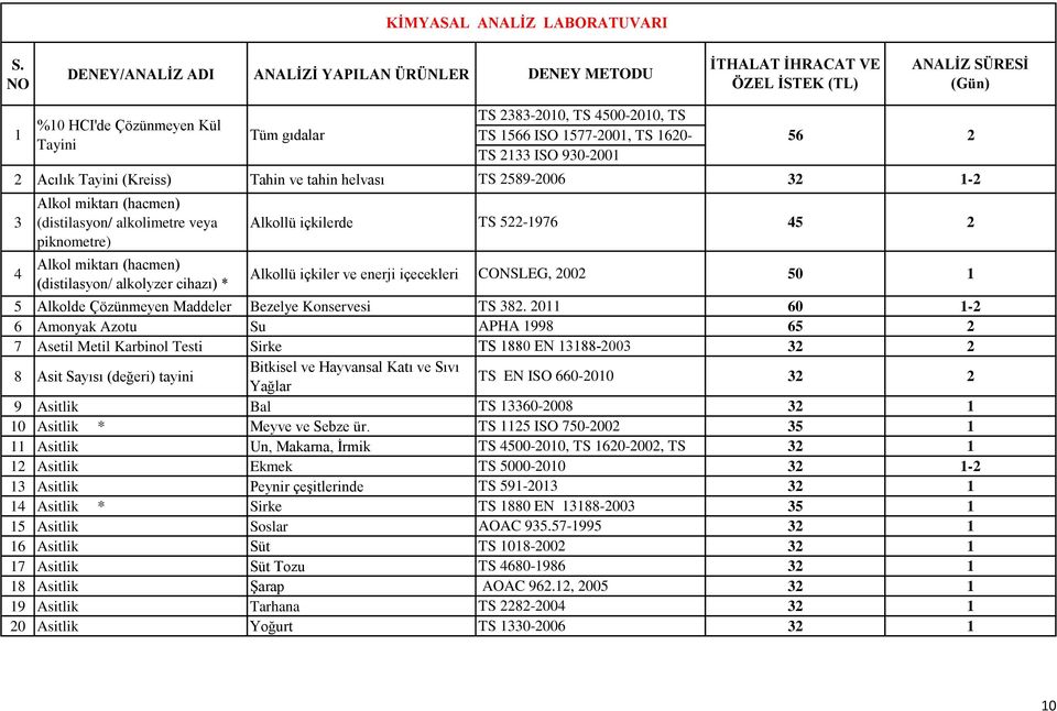 miktarı (hacmen) (distilasyon/ alkolimetre veya piknometre) Alkol miktarı (hacmen) (distilasyon/ alkolyzer cihazı) * Tüm gıdalar Alkollü içkilerde Alkollü içkiler ve enerji içecekleri 5 Alkolde