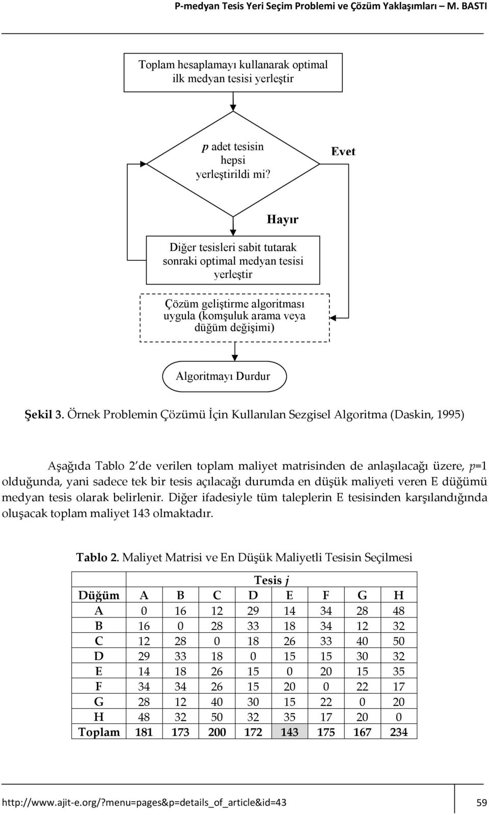 Örnek Problemin Çözümü İçin Kullanılan Sezgisel Algoritma (Daskin, 1995) Aşağıda Tablo 2 de verilen toplam maliyet matrisinden de anlaşılacağı üzere, p=1 olduğunda, yani sadece tek bir tesis